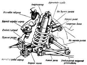 Картинка форума ВАЗ.ЕЕ