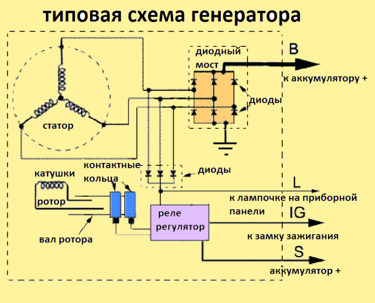 Типы схем автогенераторов Типы схем автогенераторов