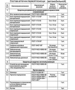 Фото списка лекарств в аптечке автомобилиста до июля 2010 года, zakon-auto.ru