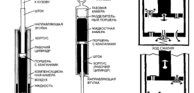 Фото - гидравлический и газовый амортизаторы, На фото показан принцип работы газового амортизатора, nkj.ru