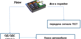 Фото самой надёжной противоугонной системы, ap-partner.ru