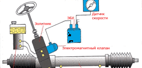 На фото показан уровень жидкости гидроусилителя руля, avtonov.svoi.info