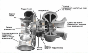 Фото - что значит атмосферный двигатель, mcautotuner.ru