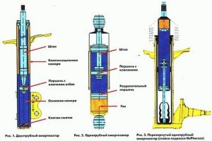 Фото конструкции газового амортизатора, bmwclubrussia.ru