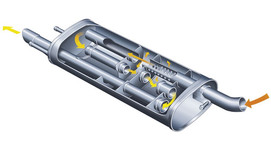 Строение глушителя ВАЗ 2110 и направление движения выхлопных газов в системе