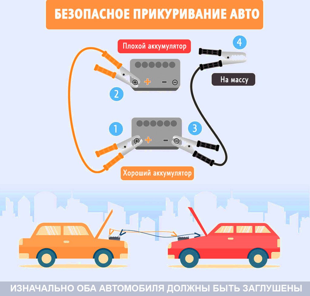 Схема подключения проводов для прикуривания автомобиля