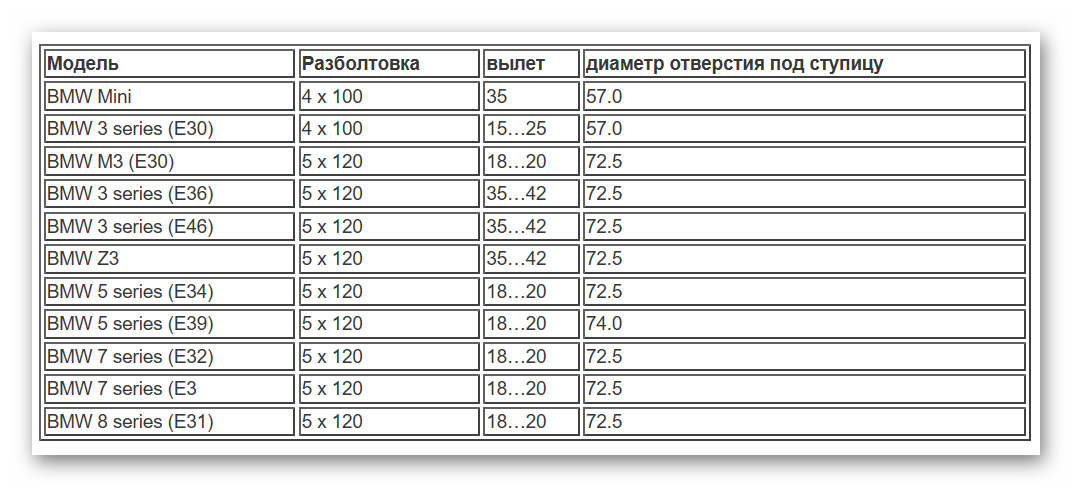 Разболтовка колесных дисков и таблица их совместимость шевроле