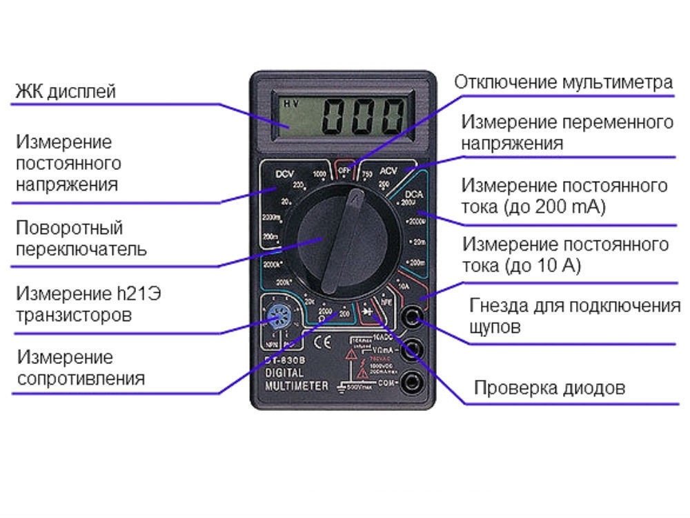 Обозначение мультиметра на схеме