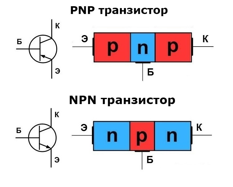 Полупроводниковый транзистор схема