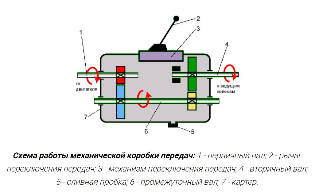 Схема работы кпп