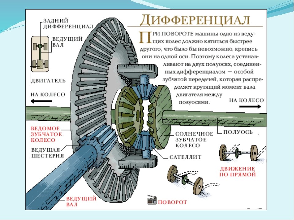 Схема планетарного дифференциала