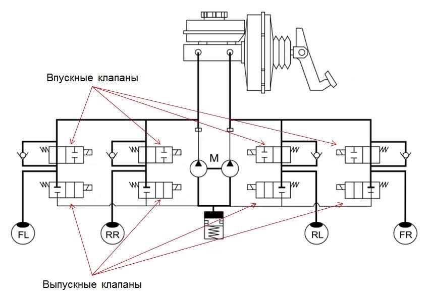 Abs схема работы