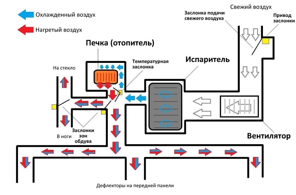 Схема системы кондиционера автомобиля